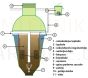 BUITEKA sewage treatment plant with NVB-2/2 compressor (inlet depth 0.7m)