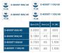 TALLAS ūdens apgādes sūknis D-BOOSTi 1100/45 ar spiedkatls