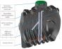 Gudrā bioloģiska attīrīšanas sistēma AQUABLOC 1.05 3150x1220x1450mm