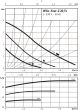 Recirkulācijas sūknis boilerim WILO Star-Z 20/4-3 150