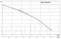 WILO WC kanalizācijas sūknis HiSewlift 3-15