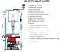 STROPUVA long burning solid fuel boiler S30 (30kW)
