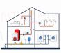 WATTS термостатический смесительный клапан AM62C AQUAMIX 42-60°C Kvs-2.1