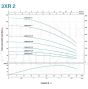 LEO giluminis siurblys 3XRM2/15-0.37 (max-2.7m3/h max-H-64m)