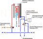 WATTS термостатический смесительный клапан AM62C AQUAMIX 42-60°C Kvs-1.5