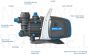 TALLAS water pump D-MULTI 1000/40 230V/50Hz