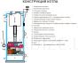 STROPUVA твердотопливный котел - свеча долгого горения S40 BIO (40kW)