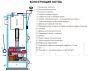 STROPUVA ilgās degšanas cietā kurināmā katls S30 U (30kW)