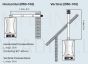 THERMEX конденсационный газовый котел для отопления Sirius ERP 24