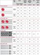 ACO Multiline Seal in rain grate cross bar 0,5m B125 stainless steel