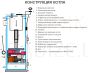 STROPUVA long burning solid fuel boiler S10 U (10kW)