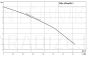WILO WC kanalizācijas sūknis HiSewlift 3-I35