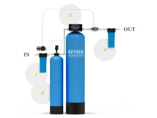 Water iron removal filters